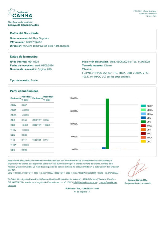 Raw Organics 20% - Original CBD Olie