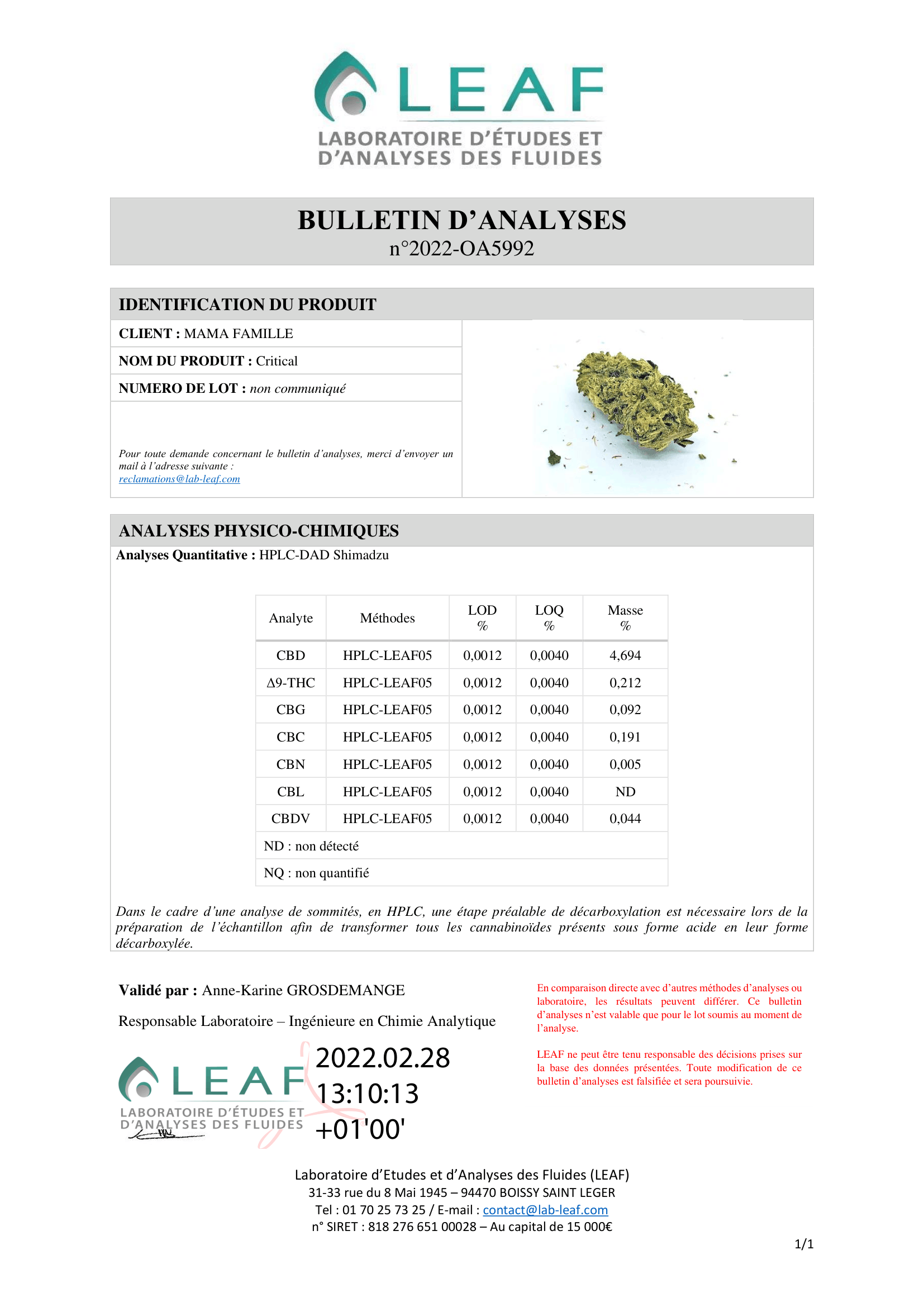 Critical topskud 4,6% CBD