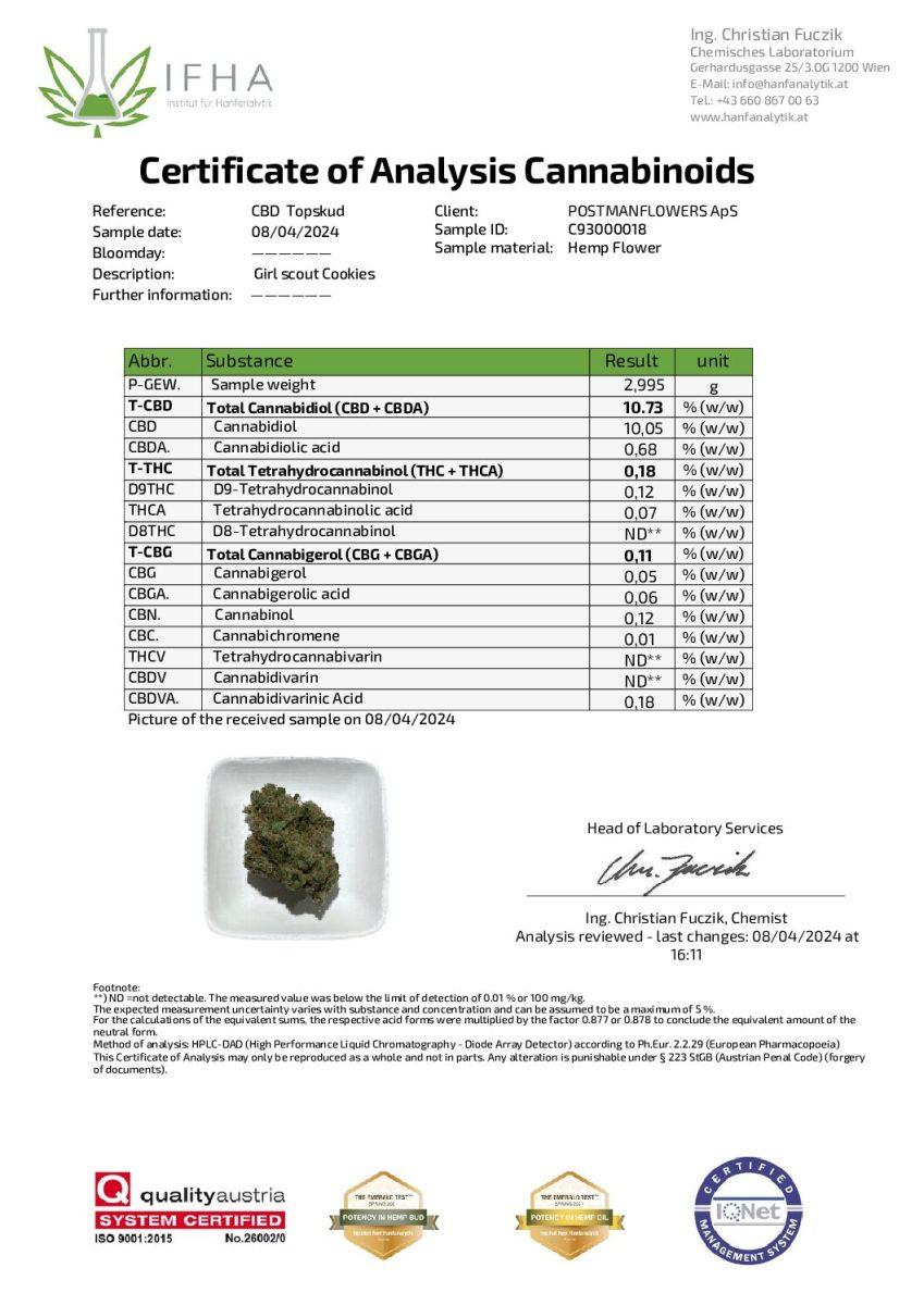Harlequin CBN Topskud CBD: 10,05%