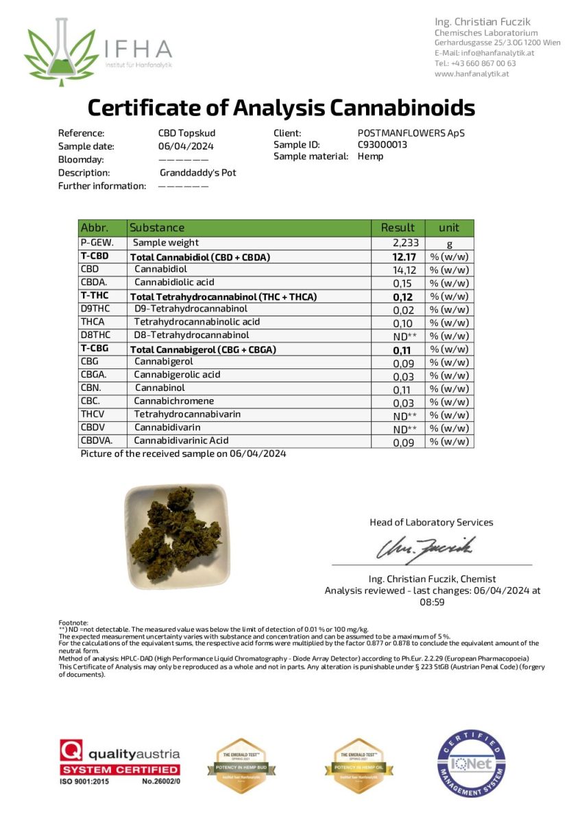 CBD-gehalte van opa: 14,12%