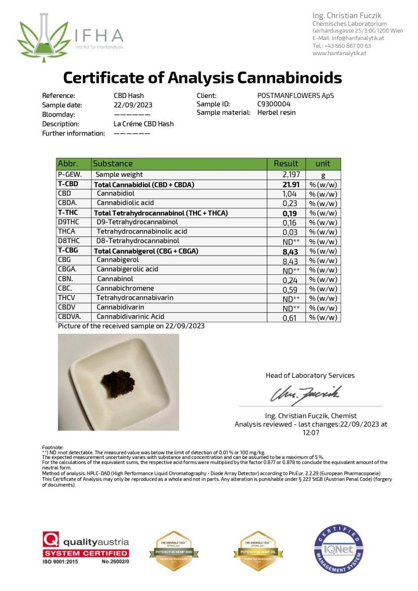La Créme CBD/CBG Hash 30%