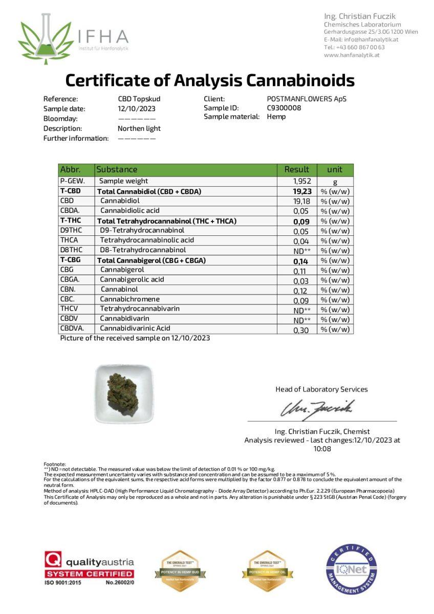 Northern Light CBD Top Shot CBD: 19%