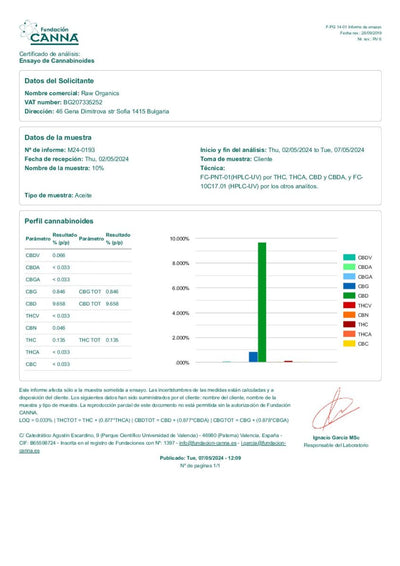 Raw Organics 10% – Originele CBD-olie