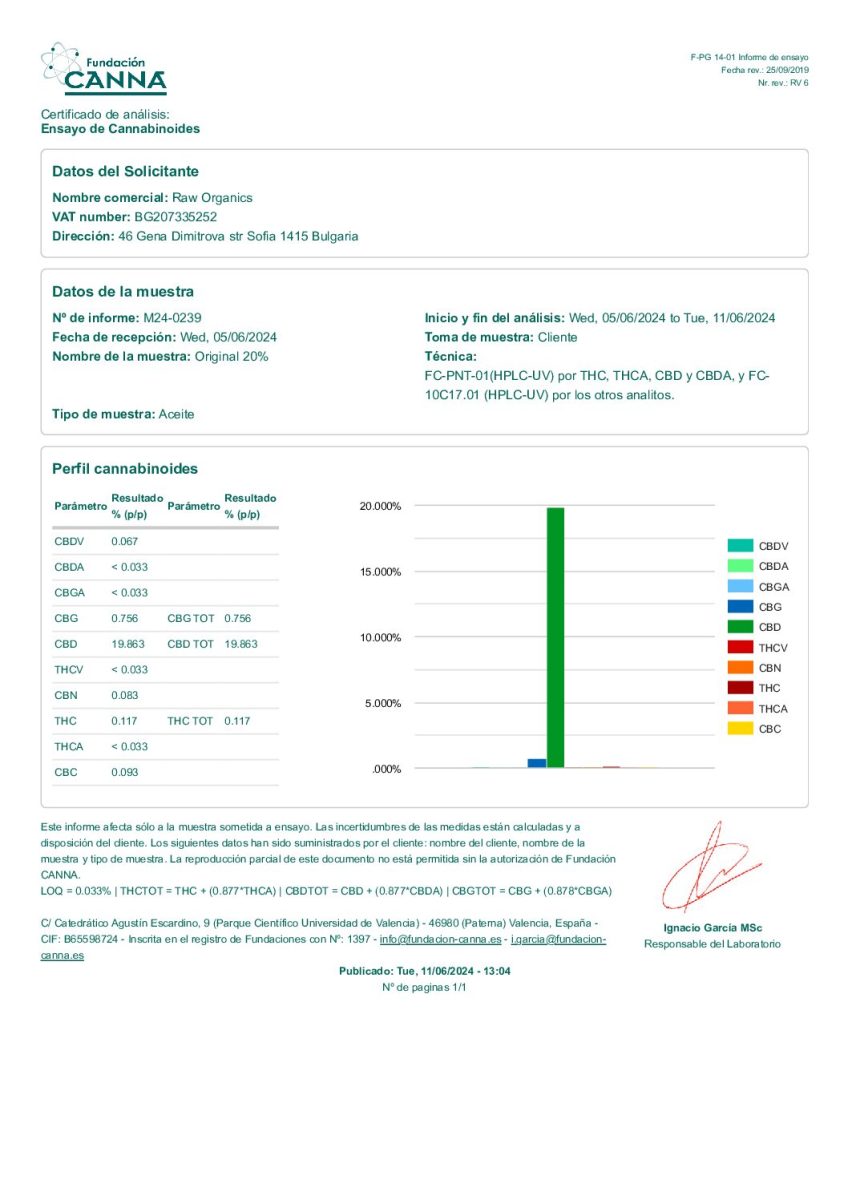 Raw Organics 20% - Original CBD Olie