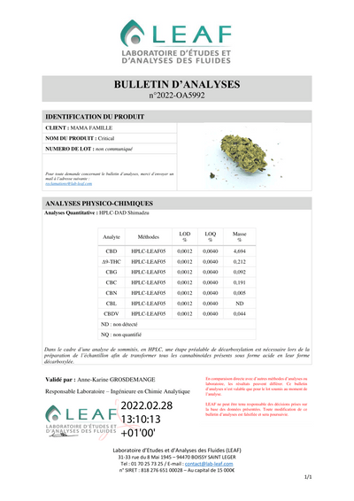 Critical topskud 4,6% CBD