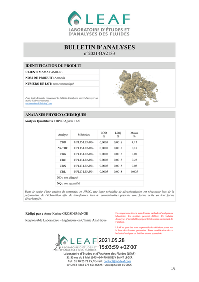 Danish Deep Candy CBD Topskud CBD: 8.51%