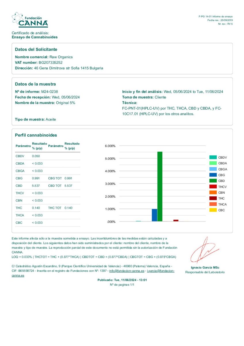 Raw Organics 5% - Original CBD Olie