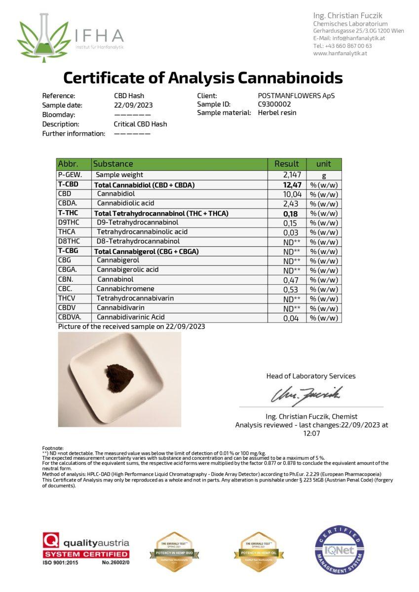 Critical CBD Hash CBD: 12,47%