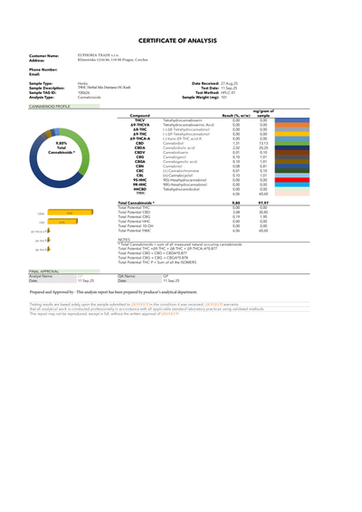 Herbal blanding Damiana OG Kush CBD 9,8%