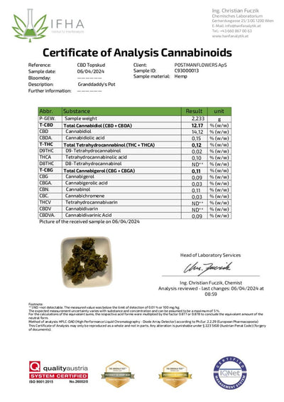 CBD-gehalte van opa: 14,12%