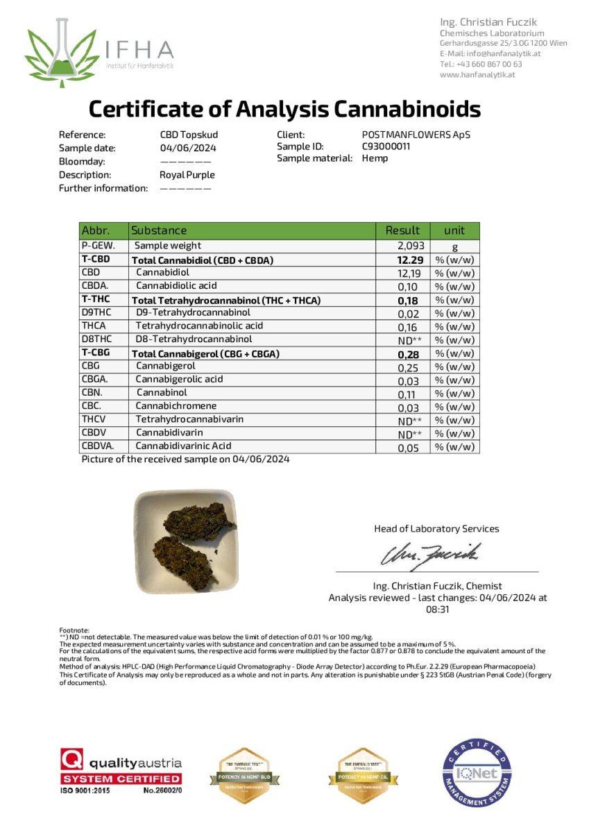 Royal Purple CBD Top Shot CBD: 12,19%
