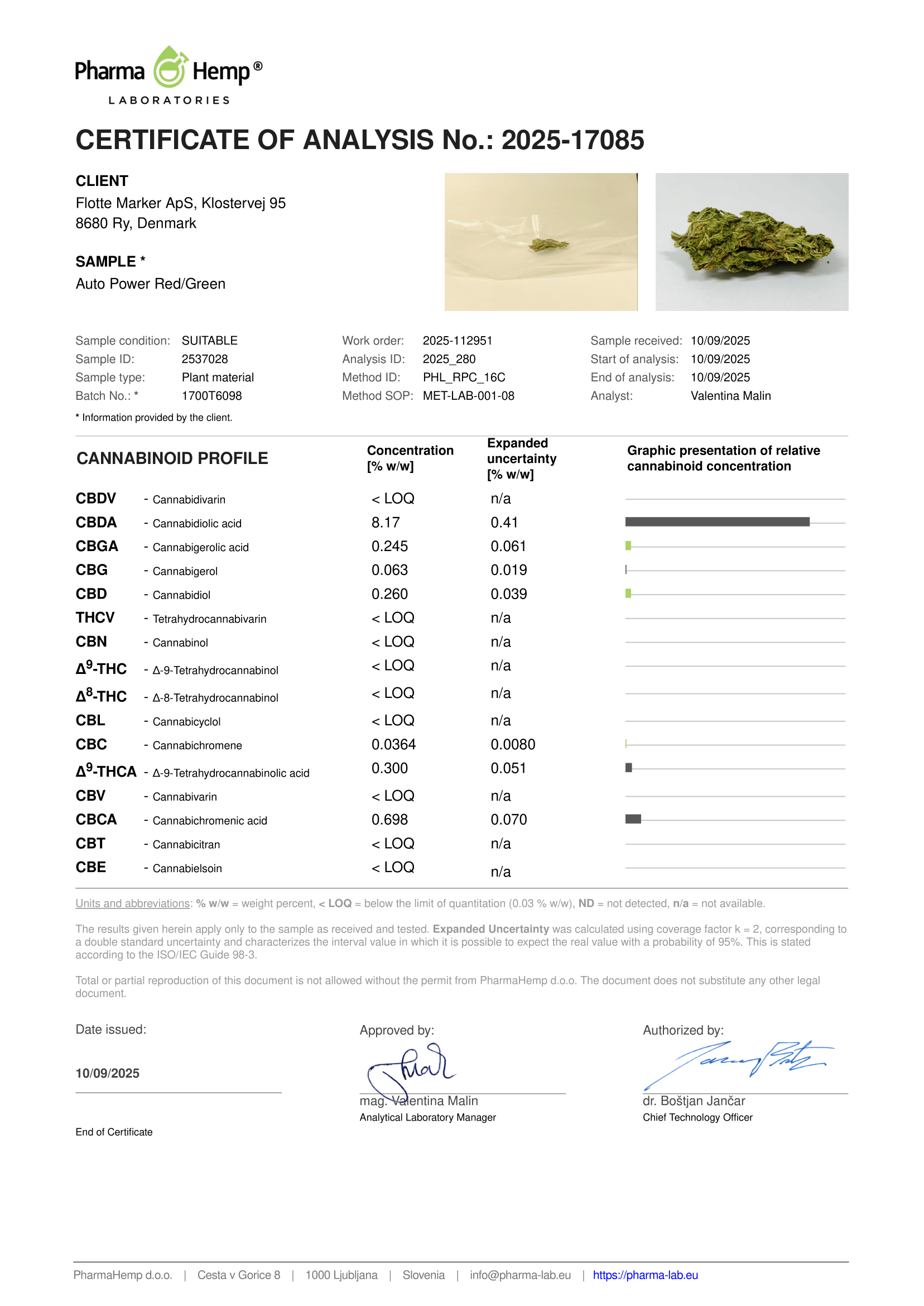 Hempmarken - Auto Power Rood/Groen 8,17%