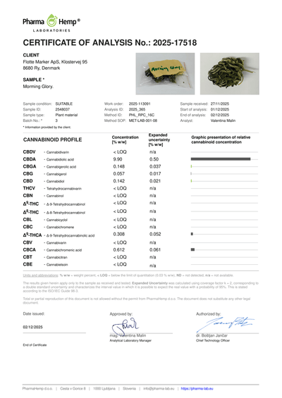 Hempmarken - Jydehash CBD 18.4%